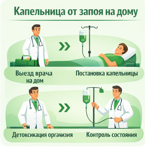 капельница от запоя в Щёкино в клинике Санати